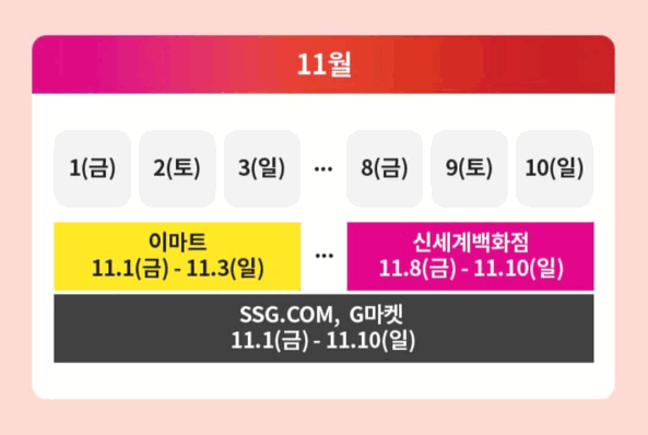 지마켓빅스마일데이기간할인쿠폰이벤트총정리쓱데이