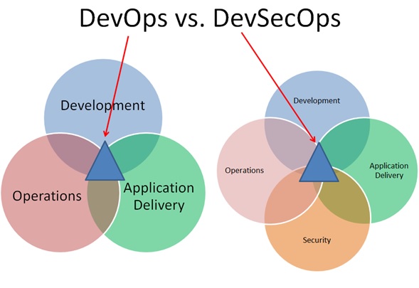  [IT기획 용어] 데브옵스(DevOps)란 무엇일까? (feat. 애자일 방법론)