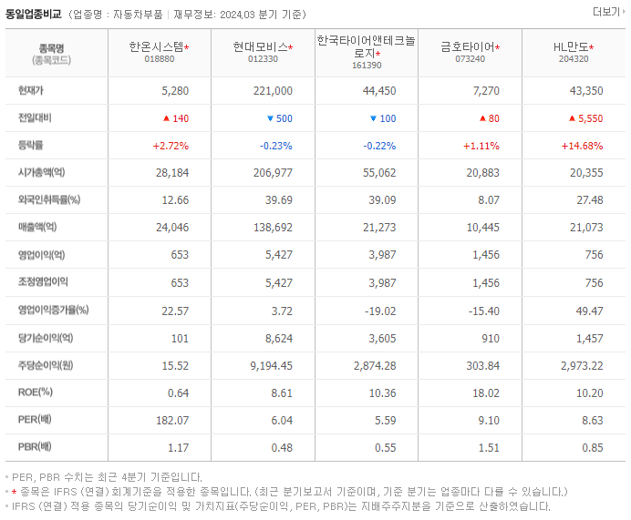 한온시스템_동종업비교자료