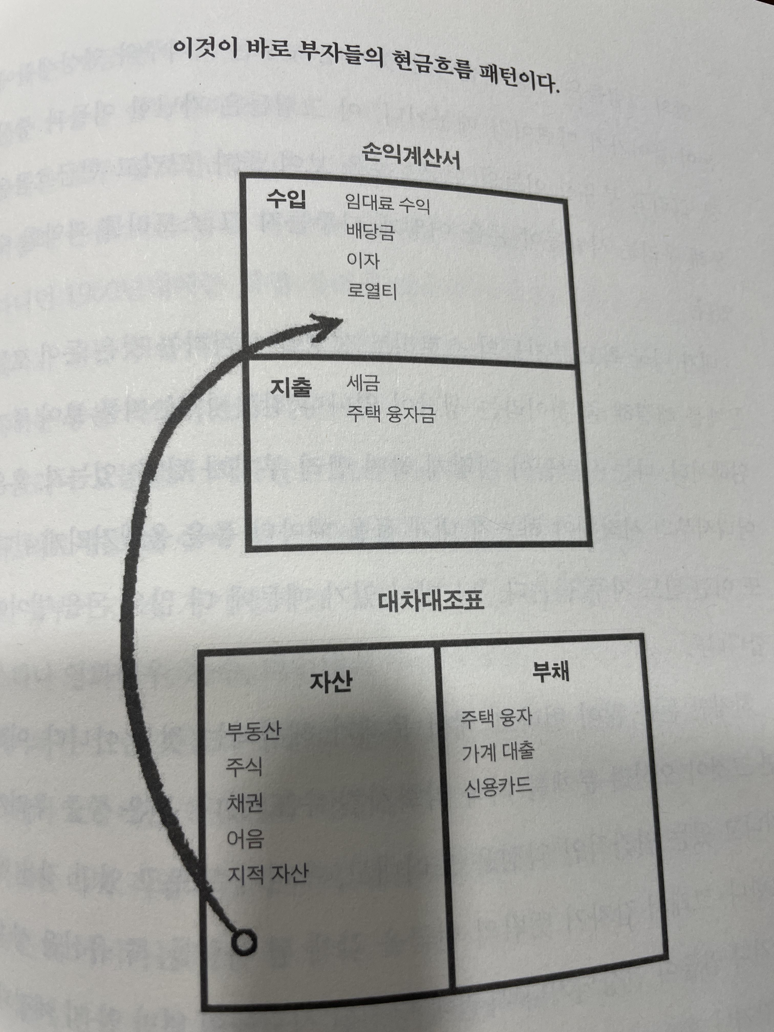 부자아빠 가난한 아빠