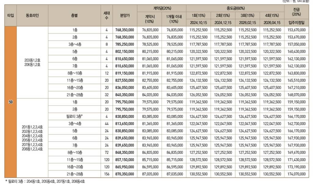 과천 디에트르퍼스티지 분양가