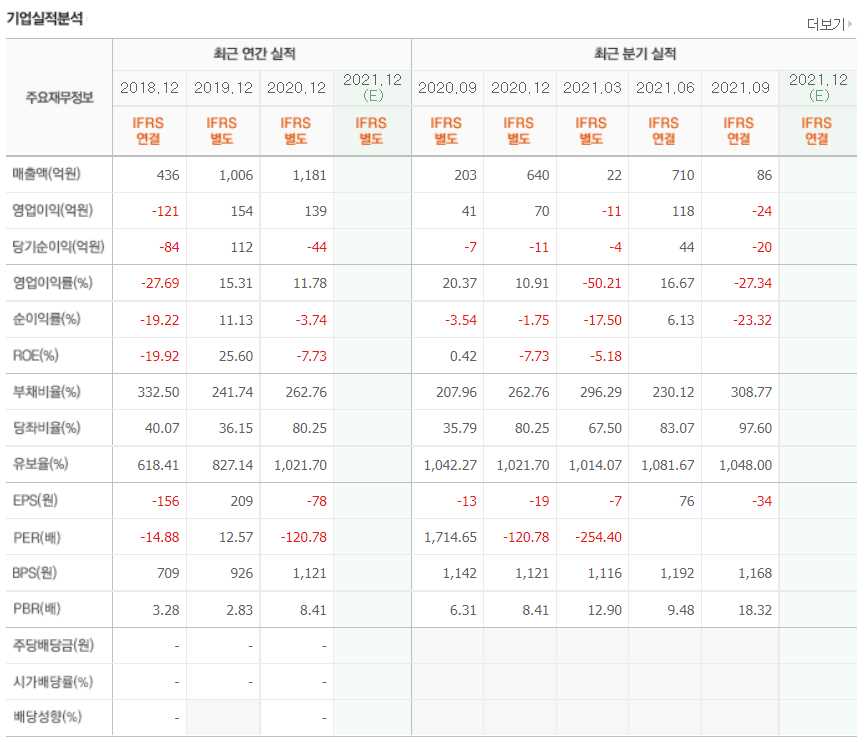 신재생에너지 관련주식 정리