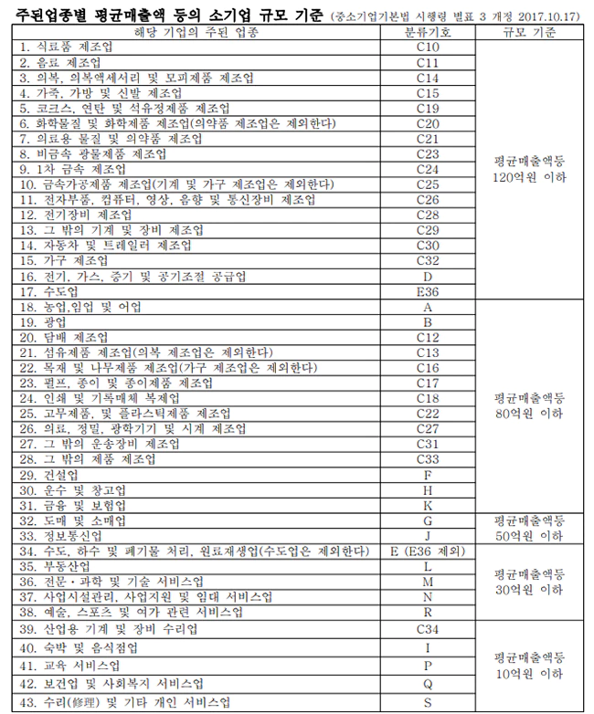 업종별_소기업_평균매출액_기준