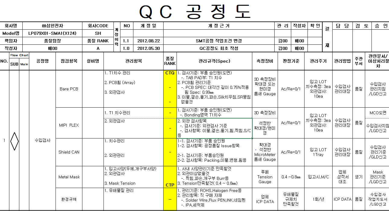  SMT QC 공정도