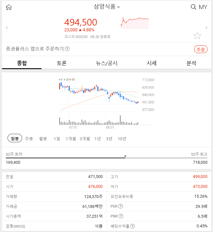 삼일식품 이미지