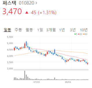 퍼스텍