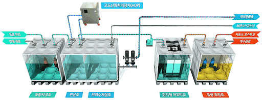 주식회사 물사랑 이미지