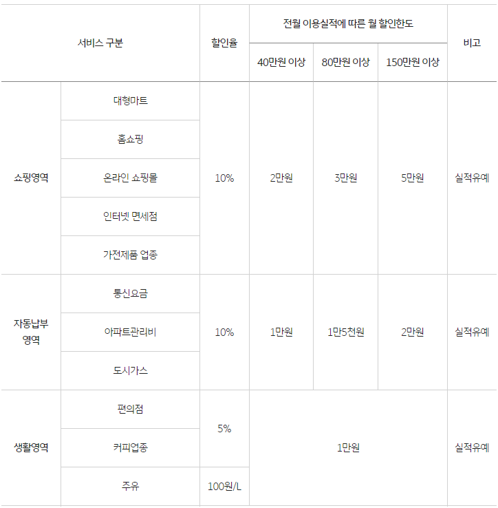 탄탄대로 서비스 영역