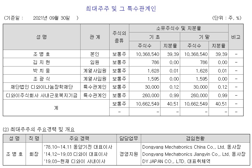 디와이시스템 이미지