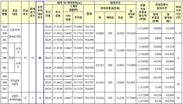 세종서창 행복주택 38형 주택 임대조건