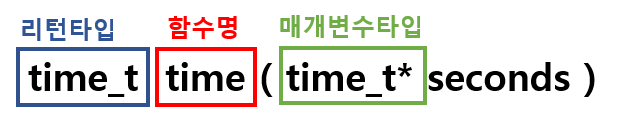  [C언어] 현재 날짜/시간 구하기 localtime , time 함수 사용법, 실행시간측정, 년월일시분초 출력하기
