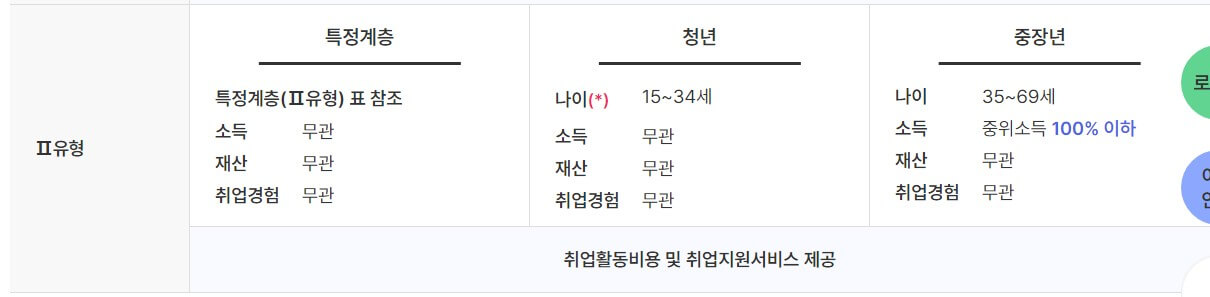 구직촉진수당 신청 자격