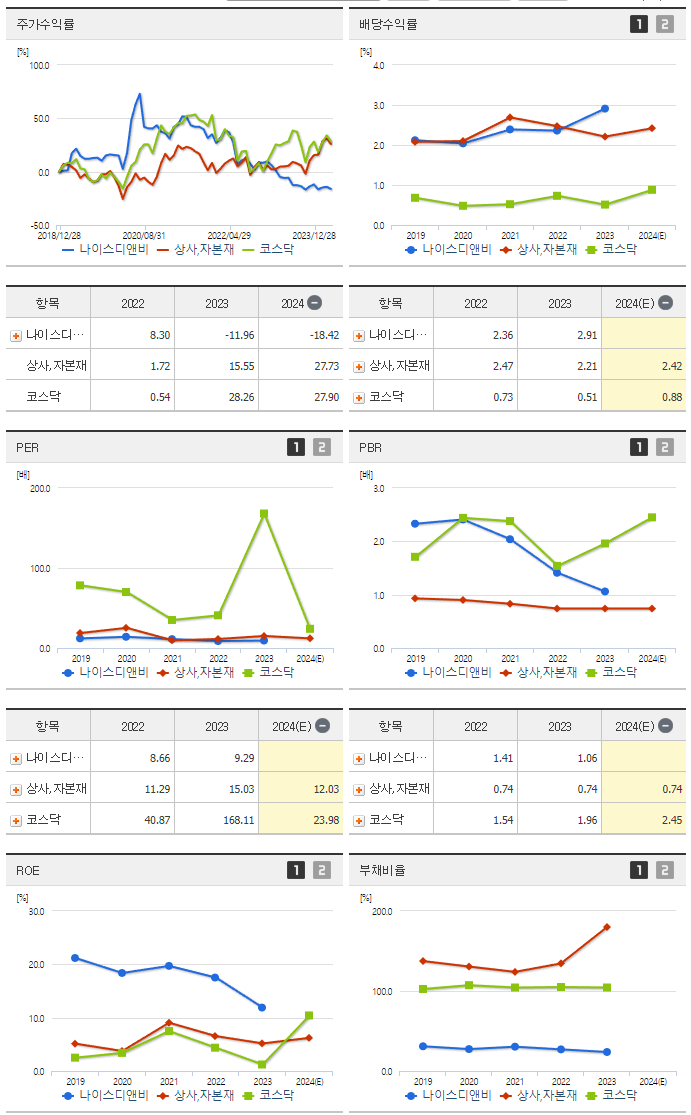 나이스디앤비_섹터분석