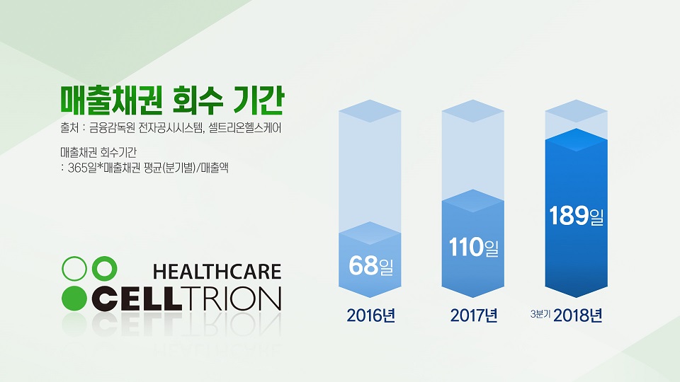 주분식회계 이미지