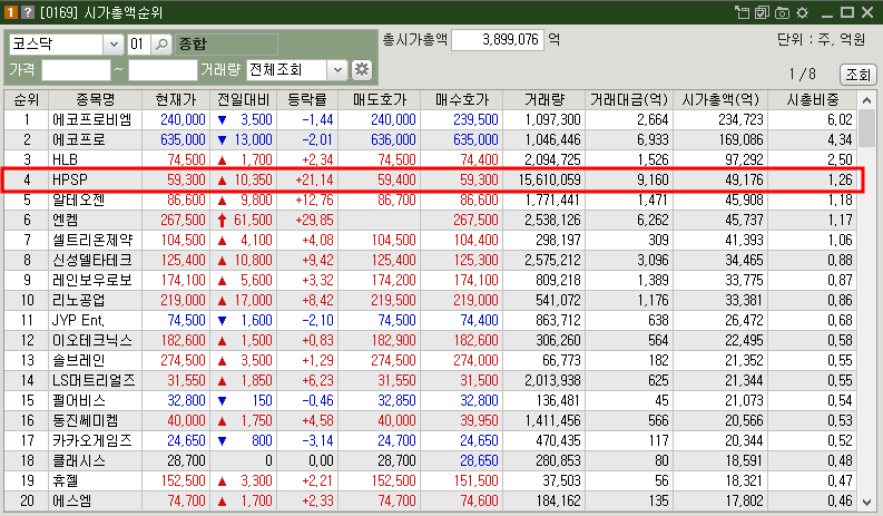 HPSP 시가총액