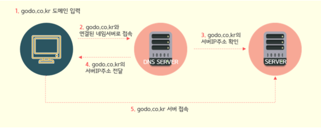 닌테도 스위치 Eshop 다운로드 속도 빨라지는 3가지 방법! (Dns, Mtu, 슬립모드)