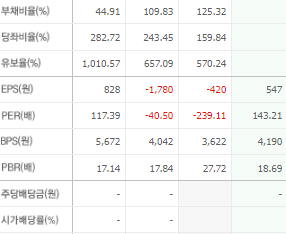 SK바이오팜 주가전망 목표주가 배당금