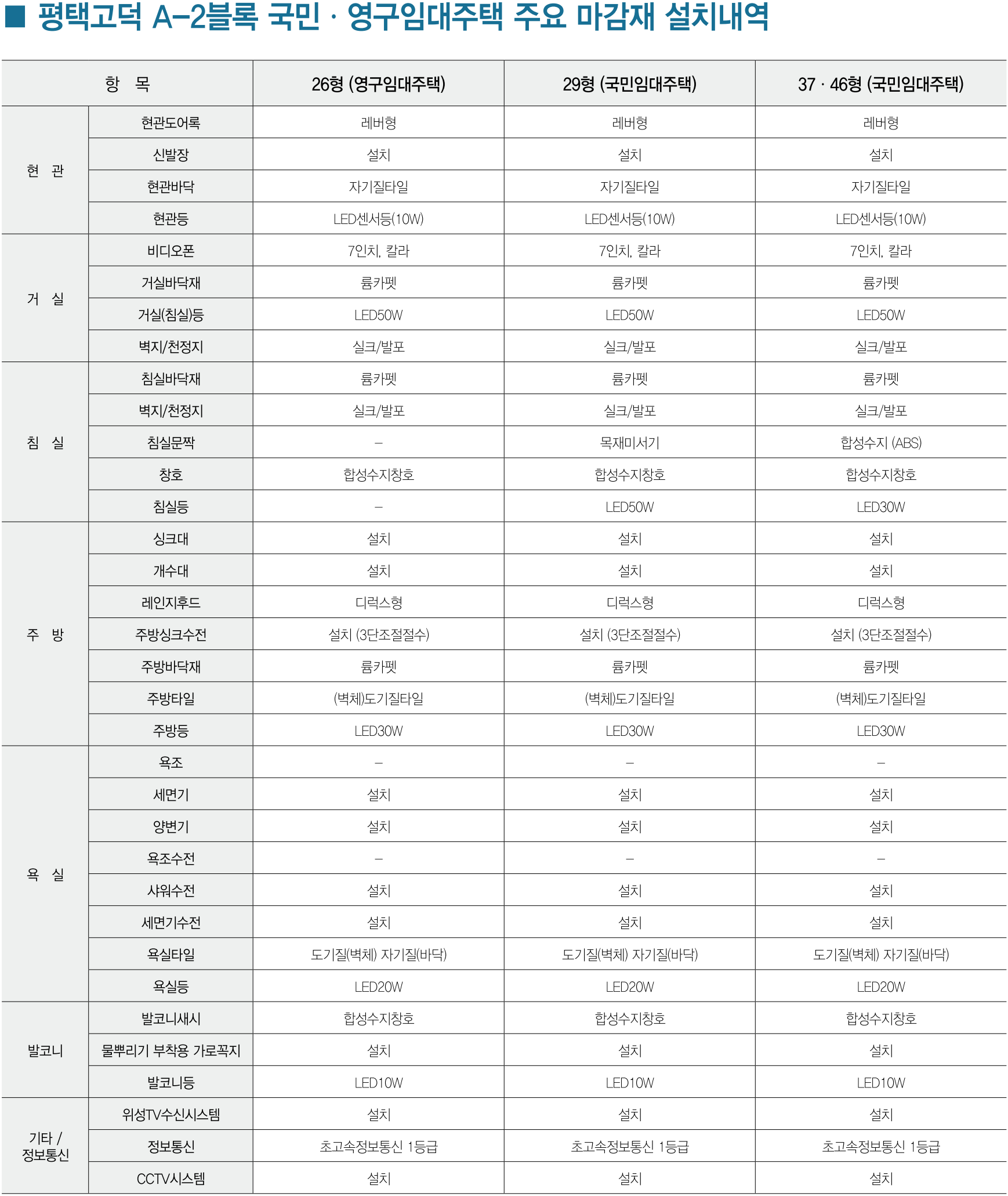 평택고덕 LH 35단지 아파트 주요마감재 설치 내역