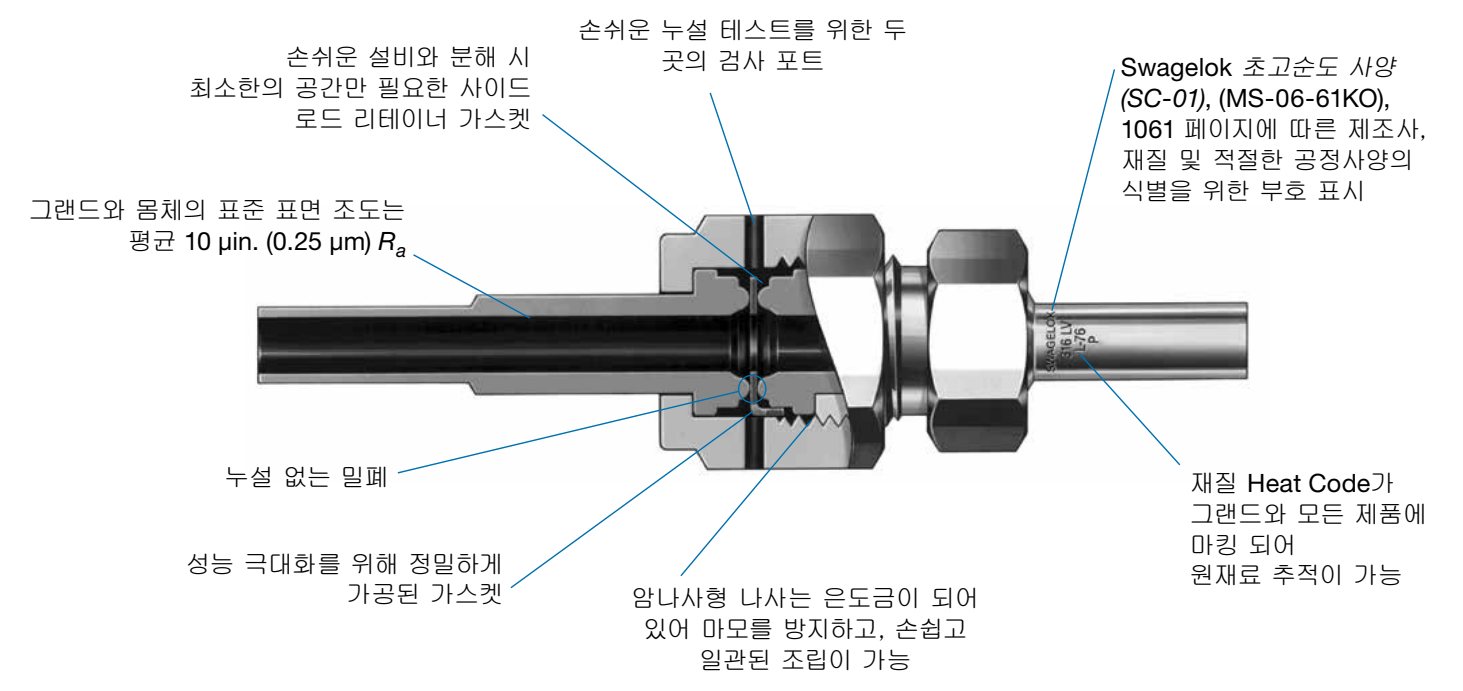 VCR fitting/VCR 피팅