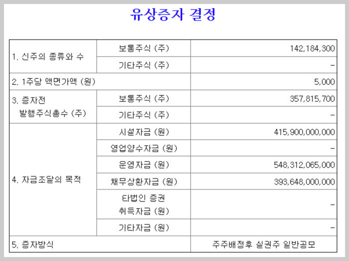 lg디스플레이 유상증자 일정 및 주가 전망