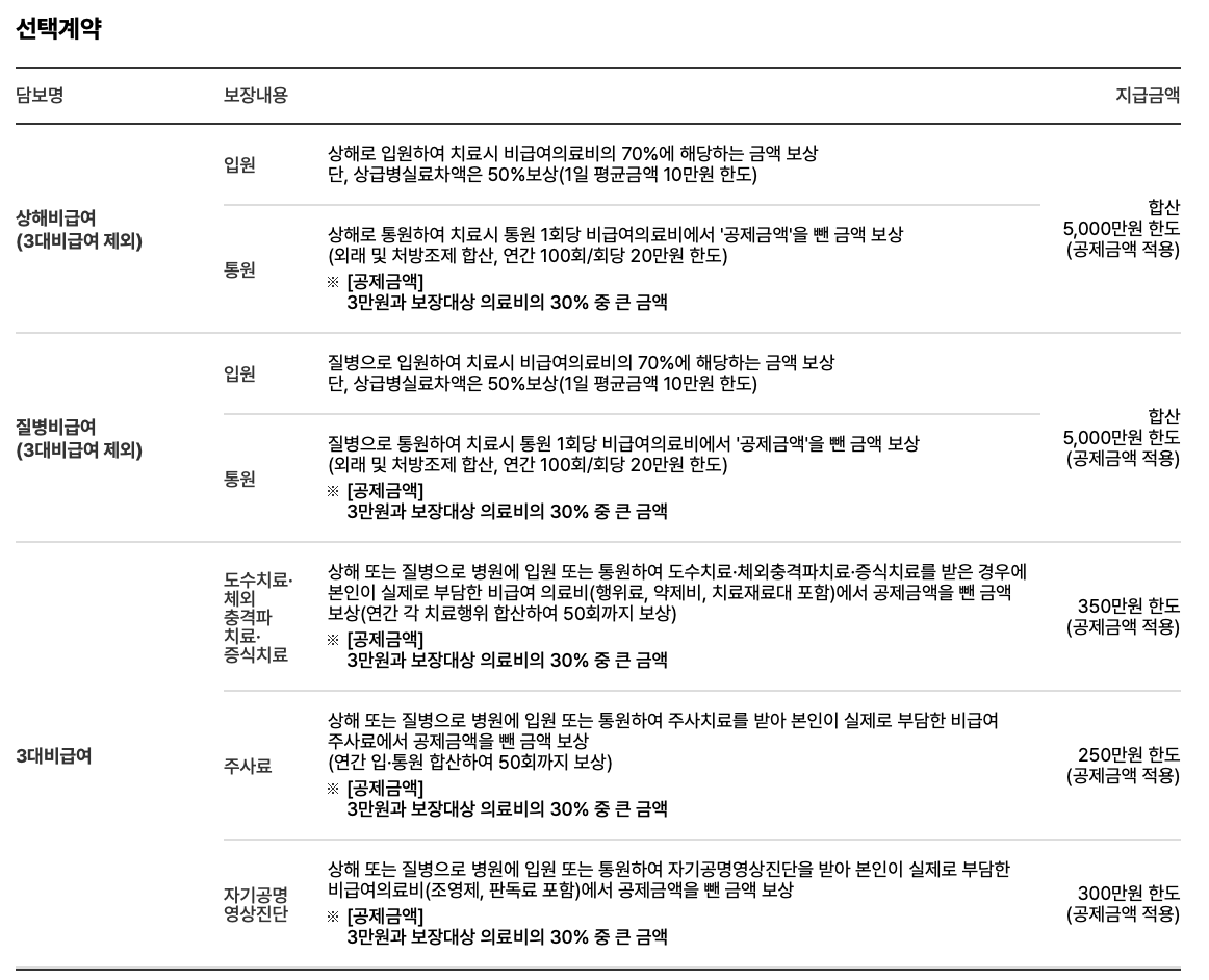 인기 실비보험 종류와 보장 혜택(안보면 손해)