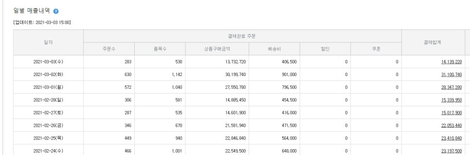 수업할인을 받아서 공부합니다. 쇼핑몰 사업 의류쇼핑몰 창업 온라인 9
