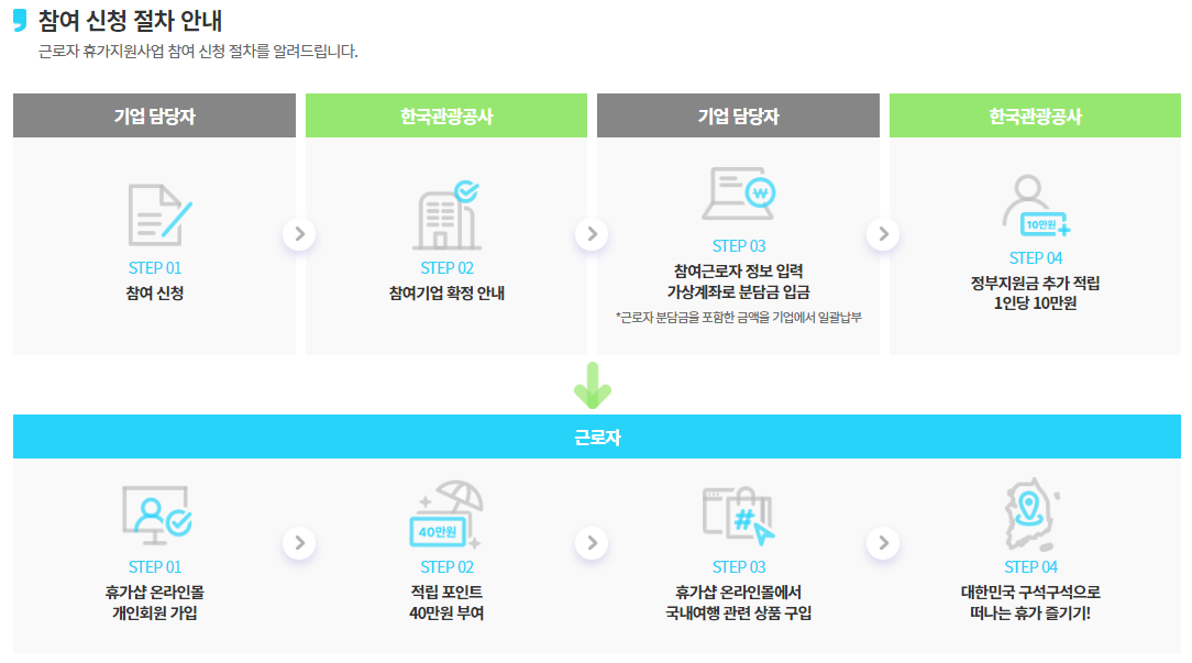 참여 신청 절차 안내