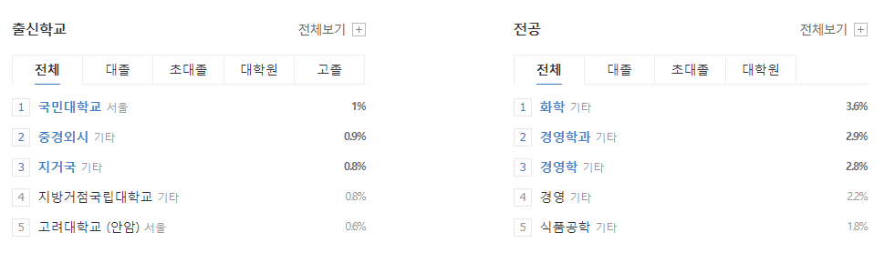 CJ제일제당-연봉-합격자 스펙-신입초봉-외국어능력