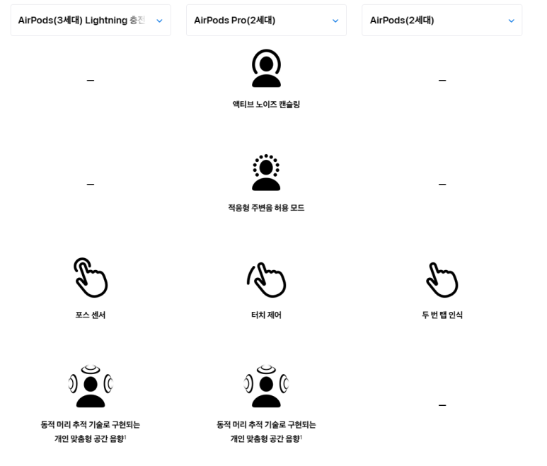 에어팟 3세대 에어팟 프로 2세대