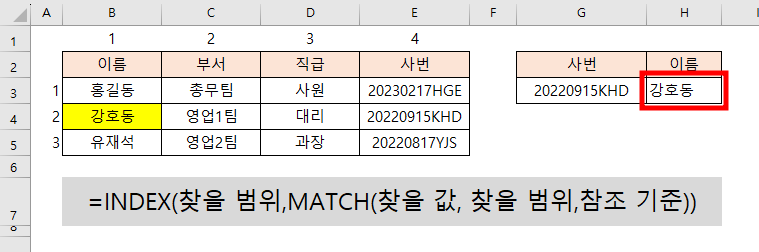 최종 결과 &quot;사번&quot;을 입력하면 &quot;이름&quot;이 나오게 됨