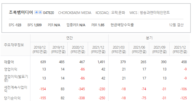 초록뱀미디어-한한령해제-관련주