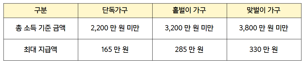 2024 근로장려금 신청