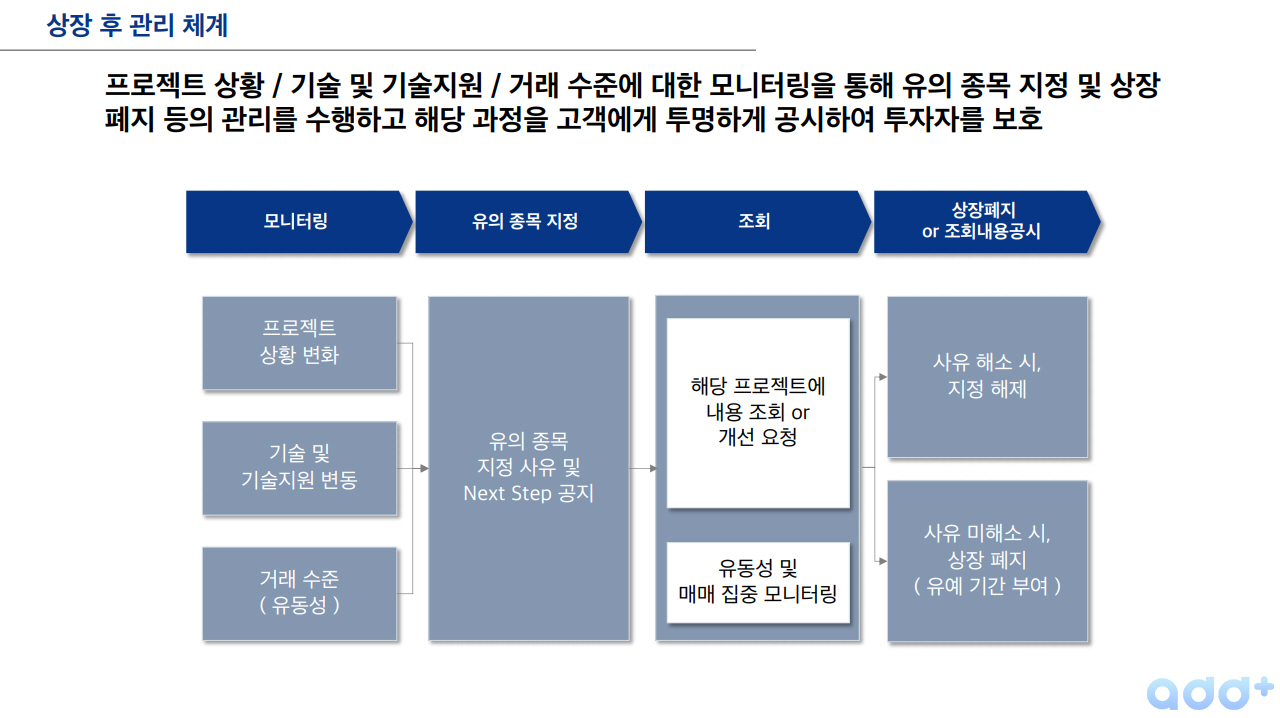 검증 프로세스