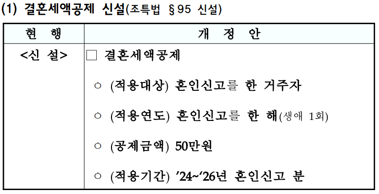 결혼세액공제 신설에 관한 표