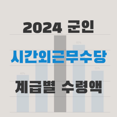 2024_직업군인_계급별_시간외근무수당_수령액