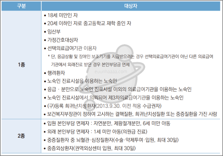 의료급여 수급권자, 혜택과 신청 방법 총정리