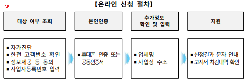 신청절차