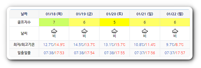 라온CC 골프장 날씨 0115