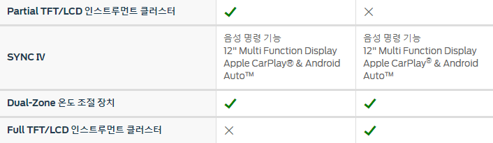 2023 포드 넥스트 제너레이션 레인저 랩터 카탈로그와 가격정보