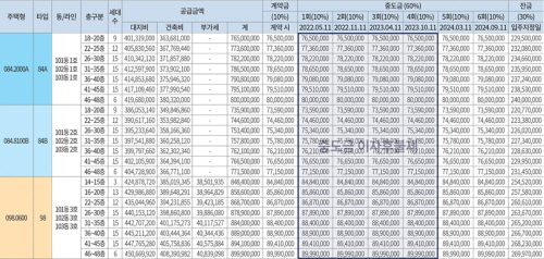 더샵 송도아크베이 분양가