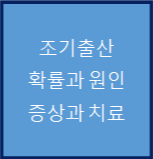  조기출산(조산)의 확률 - 원인과 증상 치료