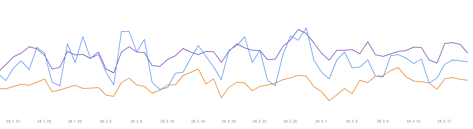 google search console 검색결과