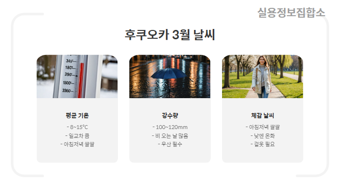 후쿠오카 날씨 예보