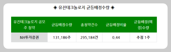 유진테크놀로지-균등배정-수량