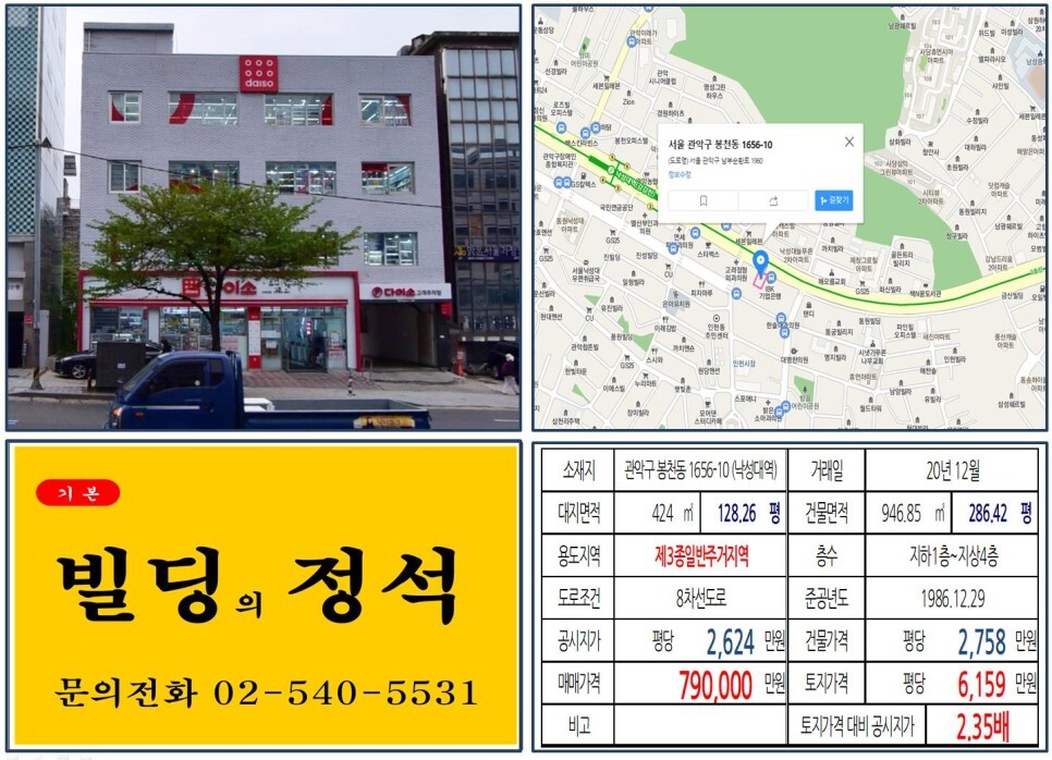  [관악구 다이소 70억 꼬마빌딩 실거래가 조회] 봉천동 1656-10 (낙성대역) 79억 원, 평당 6,159만 원 매매되었습니다. 2호선 역세권 꼬마빌딩, 신림경전철