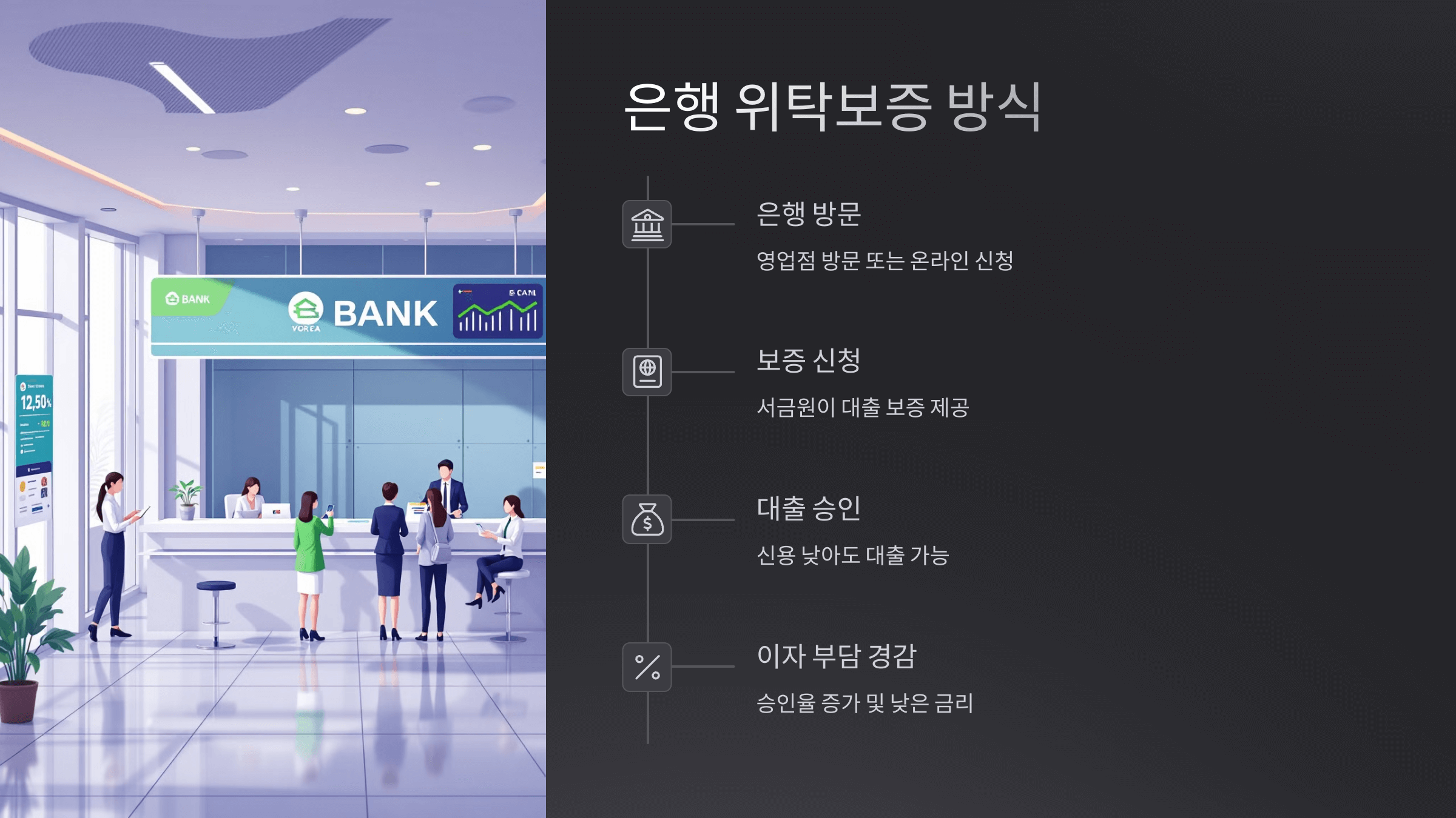 은행 위탁보증 방식
