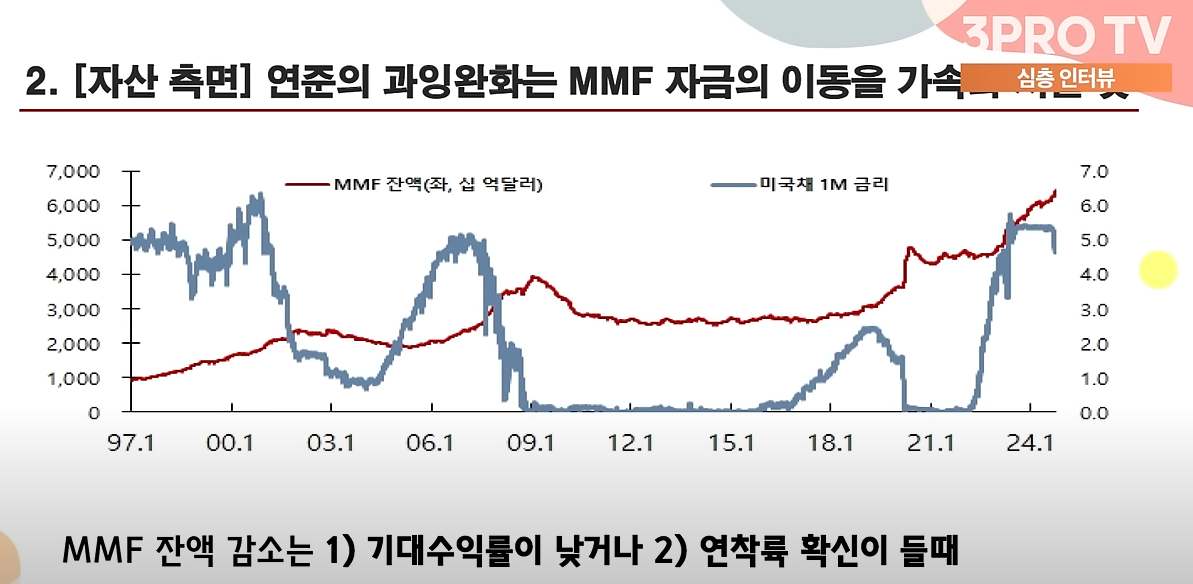 MMF 잔고