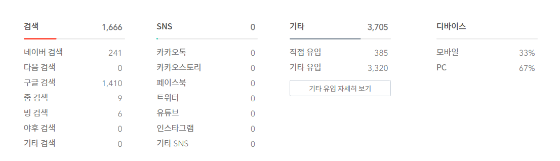  2021년 4월 방문자 수 - 총 5371명 (LEGEND LEISURED RISE KATIA SAYA 19TH)