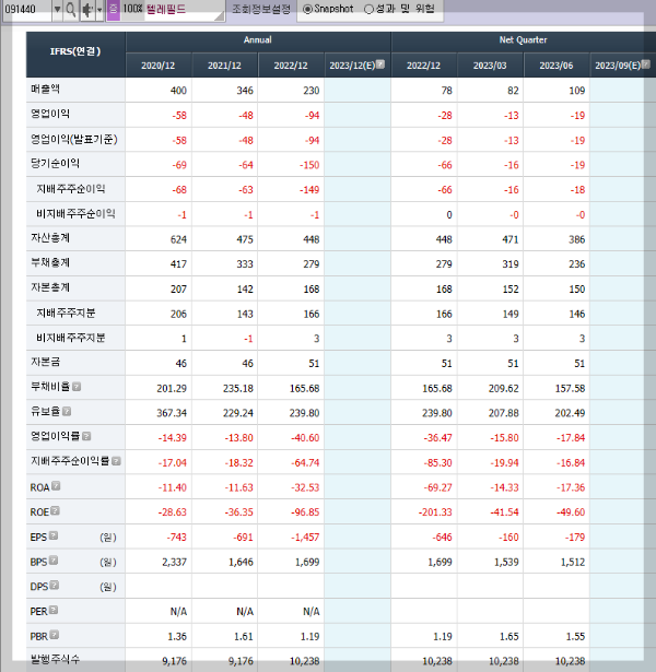 텔레필드의 재무제표