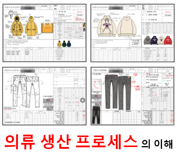  브랜드 의류 생산 프로세스 개념